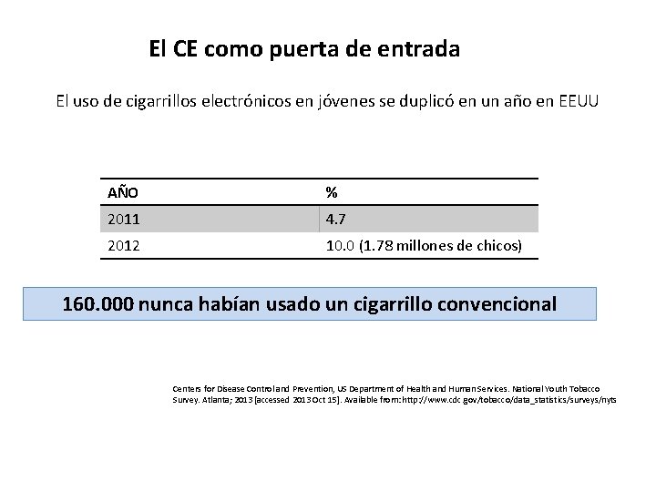 El CE como puerta de entrada El uso de cigarrillos electrónicos en jóvenes se