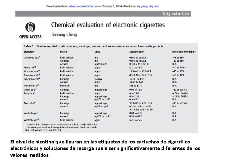 El nivel de nicotina que figuran en las etiquetas de los cartuchos de cigarrillos