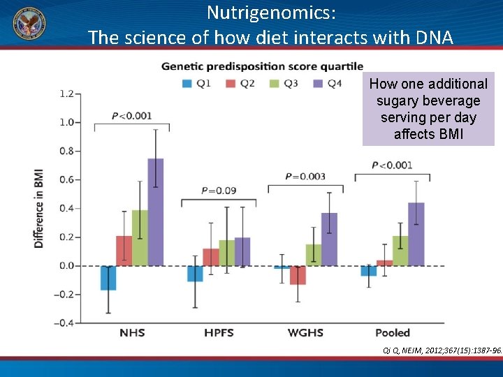 Nutrigenomics: The science of how diet interacts with DNA How one additional sugary beverage