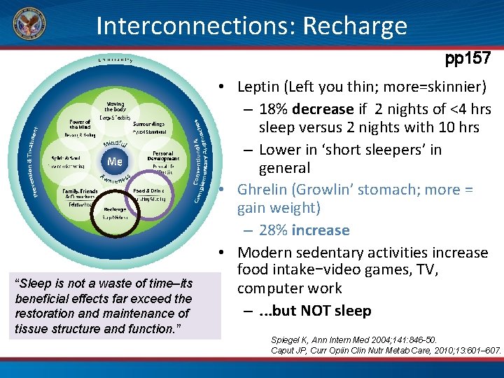  Interconnections: Recharge pp 157 “Sleep is not a waste of time–its beneficial effects