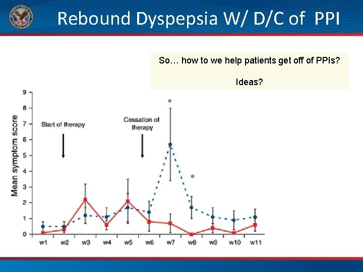 Rebound Dyspepsia W/ D/C of PPI So… how to we help patients get off