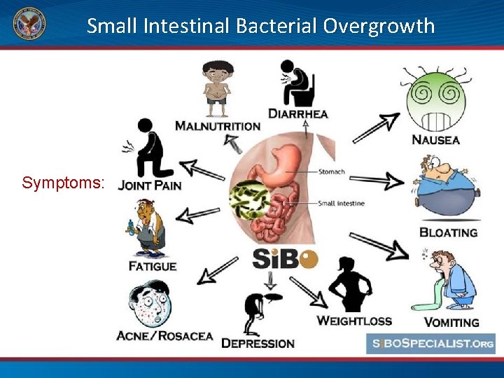 Small Intestinal Bacterial Overgrowth Symptoms: 