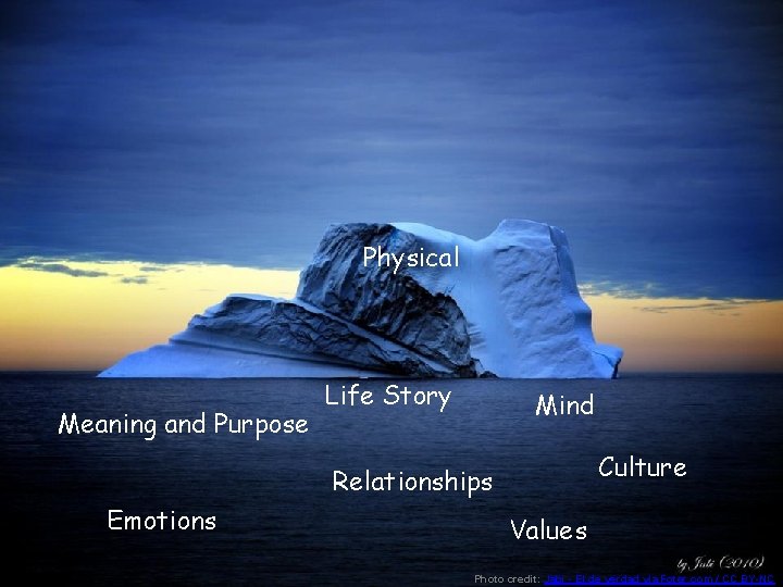 Physical Meaning and Purpose Life Story Mind Culture Relationships Emotions Values Photo credit: Jabi