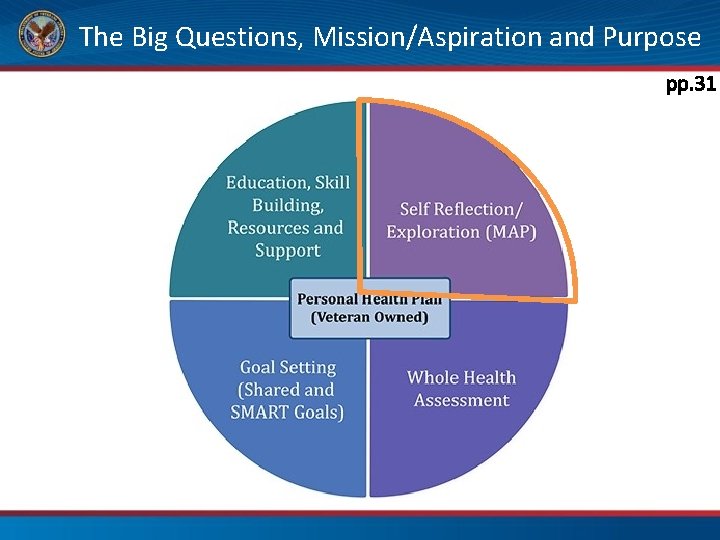  The Big Questions, Mission/Aspiration and Purpose pp. 31 