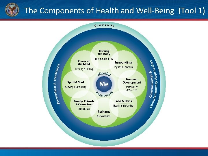  The Components of Health and Well-Being (Tool 1) 