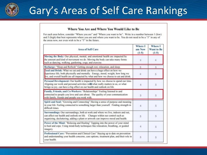 Gary’s Areas of Self Care Rankings 