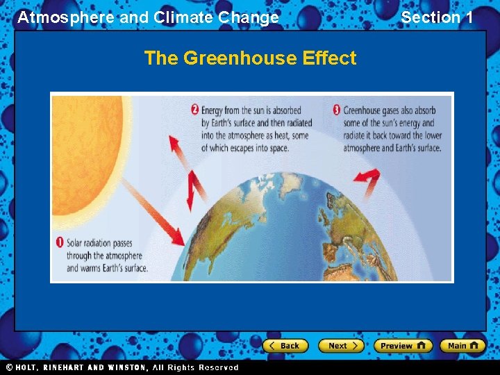 Atmosphere and Climate Change The Greenhouse Effect Section 1 