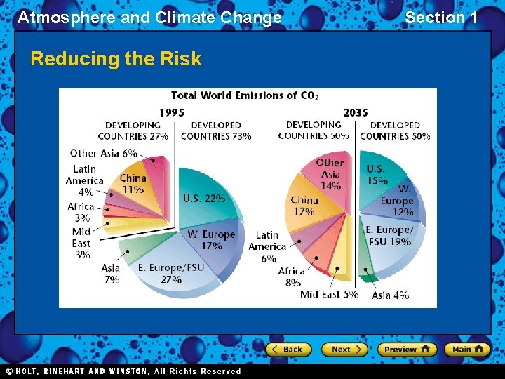 Atmosphere and Climate Change Reducing the Risk Section 1 