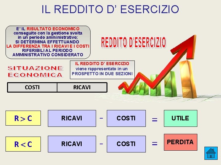 IL REDDITO D’ ESERCIZIO E’ IL RISULTATO ECONOMICO conseguito con la gestione svolta in