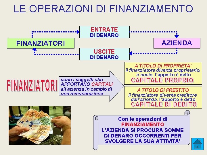 LE OPERAZIONI DI FINANZIAMENTO ENTRATE DI DENARO AZIENDA FINANZIATORI USCITE DI DENARO sono i