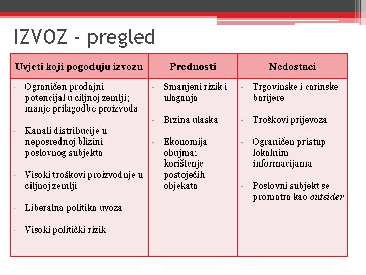 IZVOZ - pregled Uvjeti koji pogoduju izvozu • Ograničen prodajni potencijal u ciljnoj zemlji;