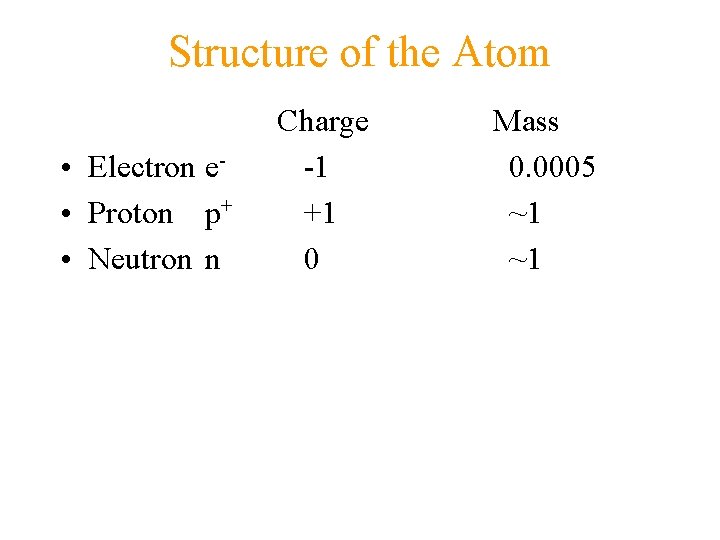 Structure of the Atom • Electron e • Proton p+ • Neutron n Charge