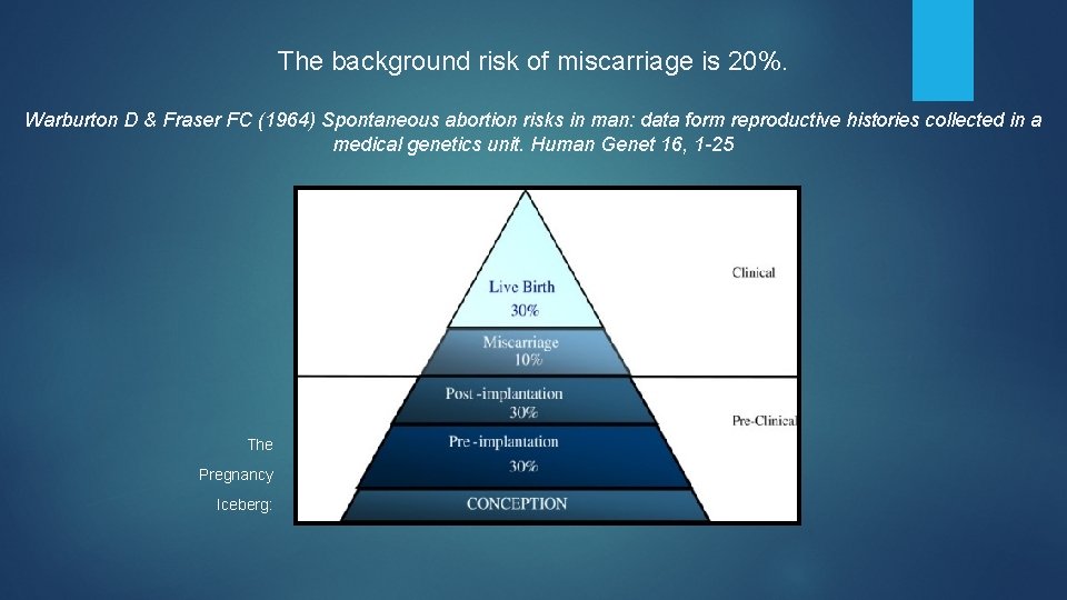 The background risk of miscarriage is 20%. Warburton D & Fraser FC (1964) Spontaneous The background risk of miscarriage is 20%. Warburton D & Fraser FC (1964) Spontaneous