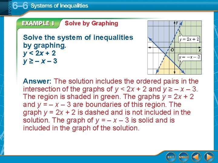Solve by Graphing Solve the system of inequalities by graphing. y < 2 x