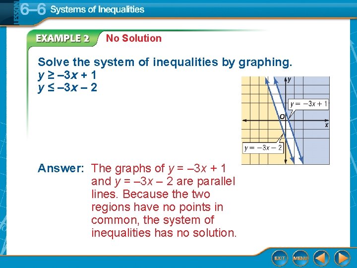 No Solution Solve the system of inequalities by graphing. y ≥ – 3 x