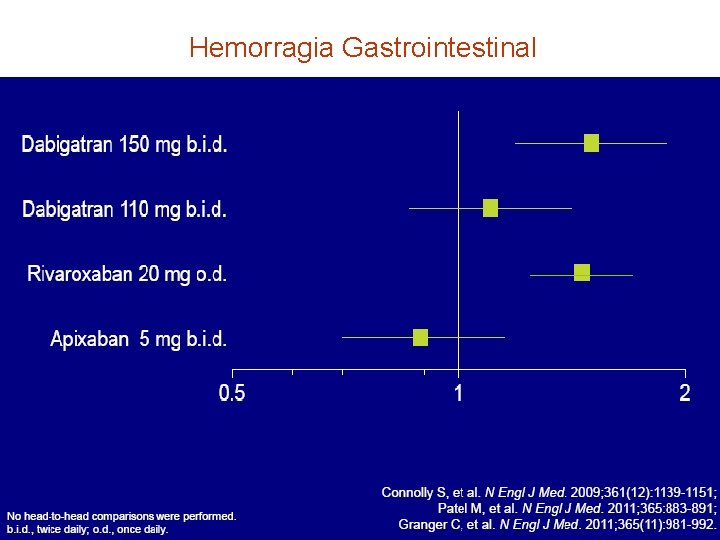 Hemorragia Gastrointestinal 
