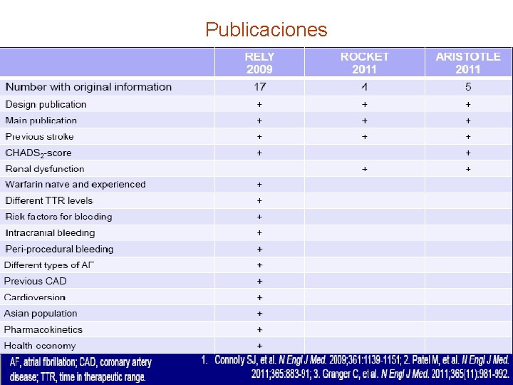 Publicaciones 