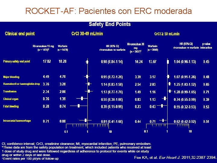 ROCKET-AF: Pacientes con ERC moderada 