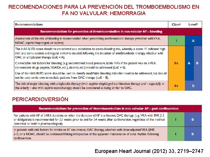 RECOMENDACIONES PARA LA PREVENCIÓN DEL TROMBOEMBOLISMO EN FA NO VALVULAR: HEMORRAGIA PERICARDIOVERSIÓN European Heart