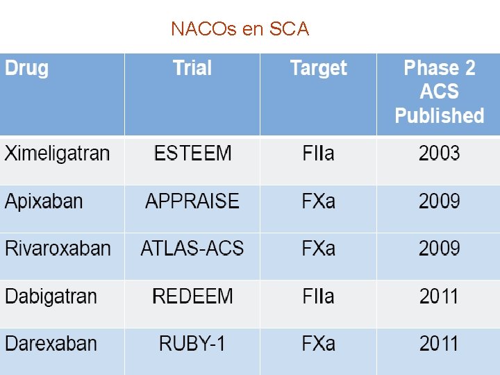 NACOs en SCA 