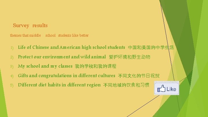 Survey results themes that middle school students like better 1) Life of Chinese and