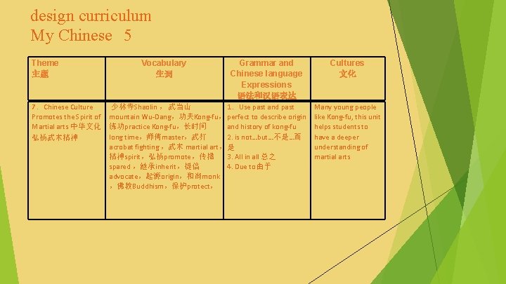 design curriculum My Chinese 5 Theme 主题 7．Chinese Culture Promotes the Spirit of Martial