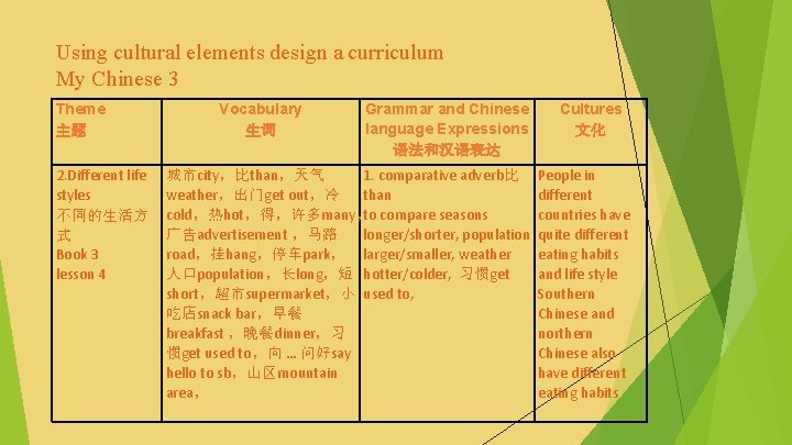 Using cultural elements design a curriculum My Chinese 3 Theme 主题 2. Different life