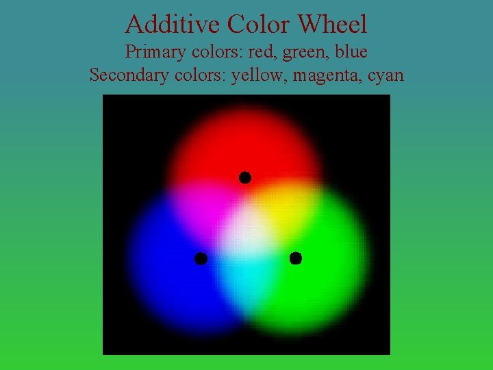 Additive Color Wheel Primary colors: red, green, blue Secondary colors: yellow, magenta, cyan 