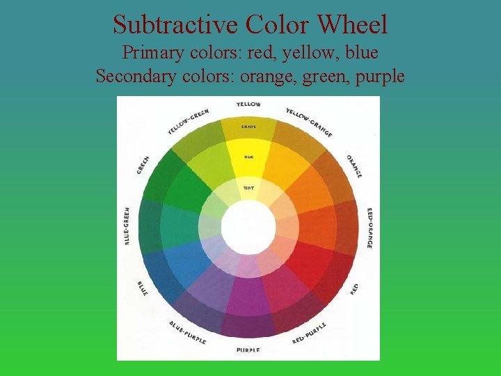 Subtractive Color Wheel Primary colors: red, yellow, blue Secondary colors: orange, green, purple 