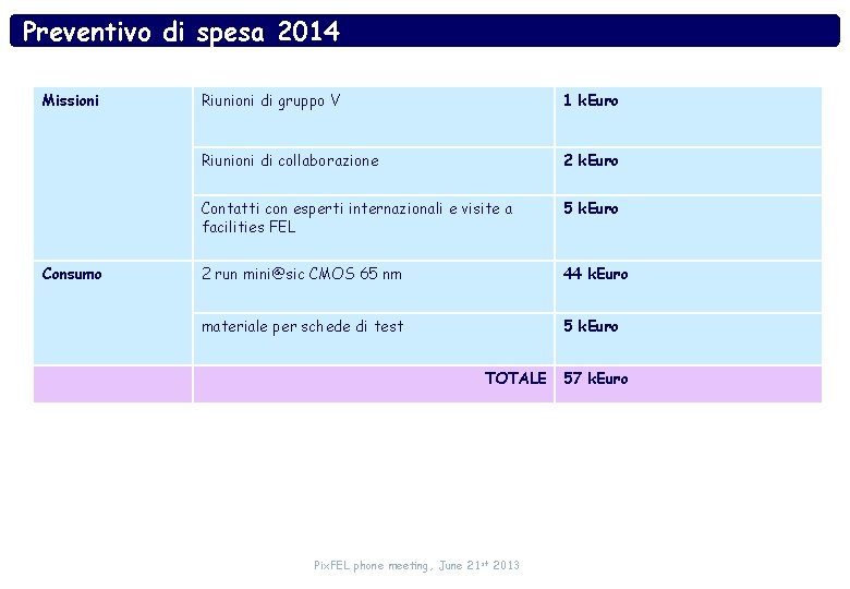 Preventivo di spesa 2014 Missioni Consumo Riunioni di gruppo V 1 k. Euro Riunioni