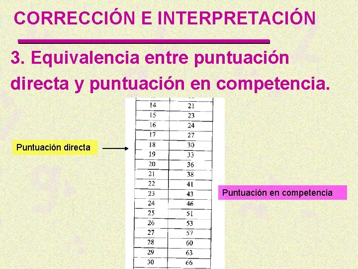 CORRECCIÓN E INTERPRETACIÓN 3. Equivalencia entre puntuación directa y puntuación en competencia. Puntuación directa