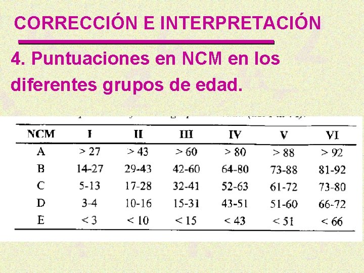 CORRECCIÓN E INTERPRETACIÓN 4. Puntuaciones en NCM en los diferentes grupos de edad. 