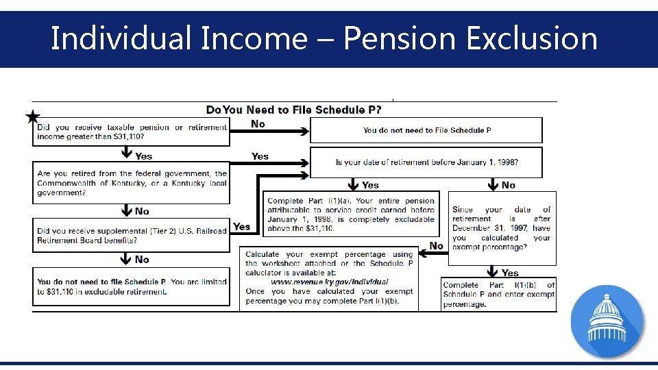 Individual Income – Pension Exclusion 