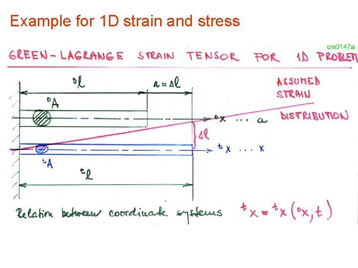 Example for 1 D strain and stress 
