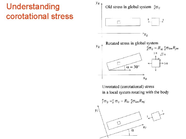 Understanding corotational stress 