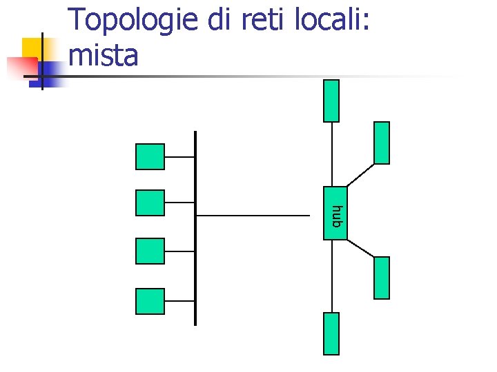 Topologie di reti locali: mista hub 