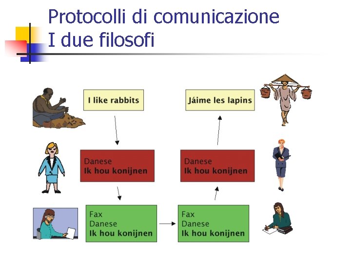 Protocolli di comunicazione I due filosofi 