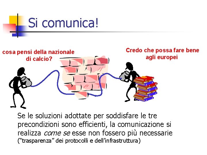 Si comunica! cosa pensi della nazionale di calcio? Credo che possa fare bene agli