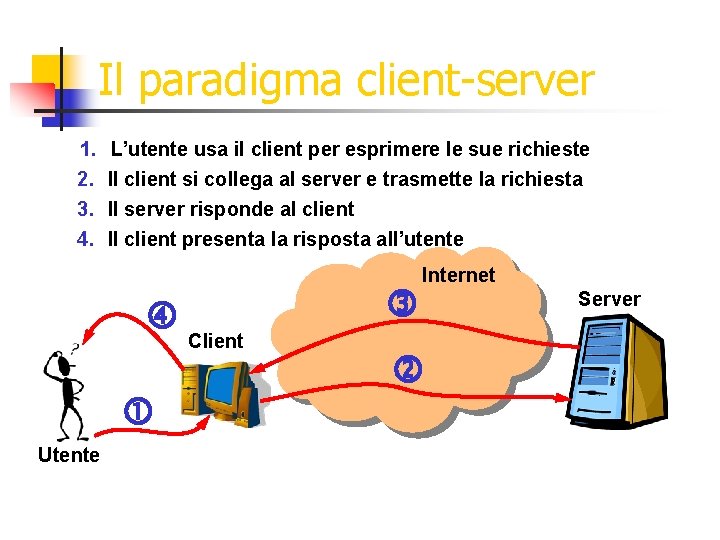 Il paradigma client-server 1. L’utente usa il client per esprimere le sue richieste 2.