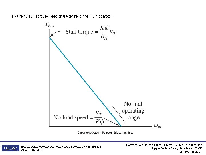 Figure 16. 18 Torque–speed characteristic of the shunt dc motor. Electrical Engineering: Principles and Figure 16. 18 Torque–speed characteristic of the shunt dc motor. Electrical Engineering: Principles and