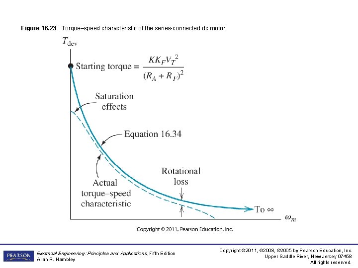 Figure 16. 23 Torque–speed characteristic of the series-connected dc motor. Electrical Engineering: Principles and Figure 16. 23 Torque–speed characteristic of the series-connected dc motor. Electrical Engineering: Principles and
