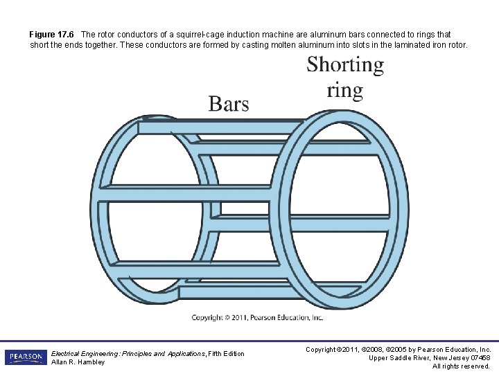 Figure 17. 6 The rotor conductors of a squirrel-cage induction machine are aluminum bars Figure 17. 6 The rotor conductors of a squirrel-cage induction machine are aluminum bars
