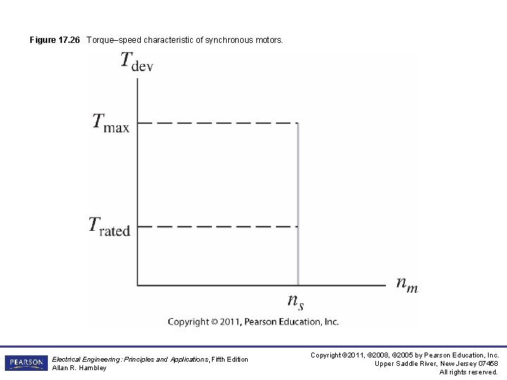 Figure 17. 26 Torque–speed characteristic of synchronous motors. Electrical Engineering: Principles and Applications, Fifth Figure 17. 26 Torque–speed characteristic of synchronous motors. Electrical Engineering: Principles and Applications, Fifth