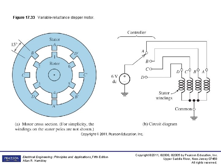 Figure 17. 33 Variable-reluctance stepper motor. Electrical Engineering: Principles and Applications, Fifth Edition Allan Figure 17. 33 Variable-reluctance stepper motor. Electrical Engineering: Principles and Applications, Fifth Edition Allan