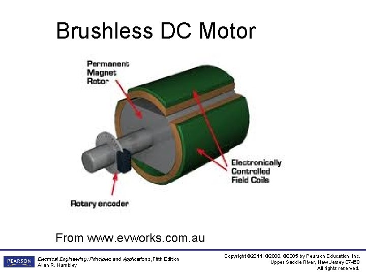 Brushless DC Motor From www. evworks. com. au Electrical Engineering: Principles and Applications, Fifth Brushless DC Motor From www. evworks. com. au Electrical Engineering: Principles and Applications, Fifth