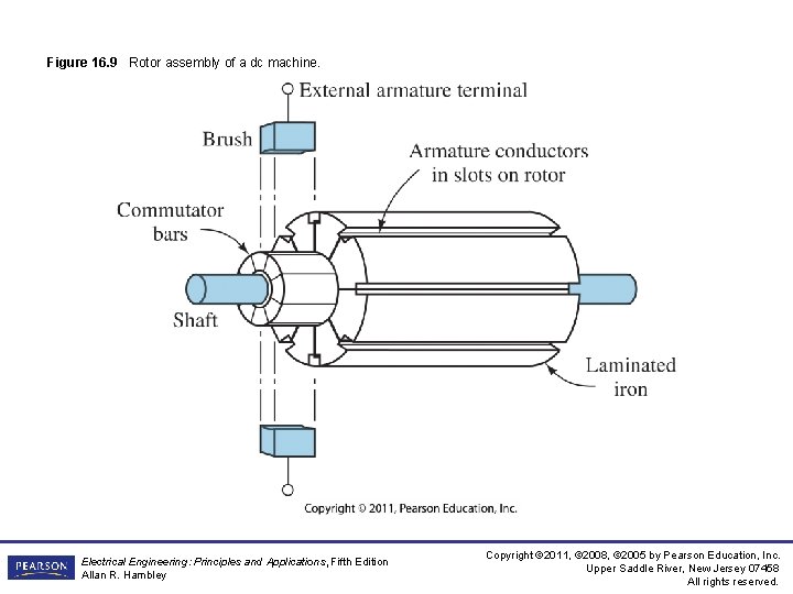 Enclosed Rotor Electrical Engineering Principles and Applications Fifth Edition Allan