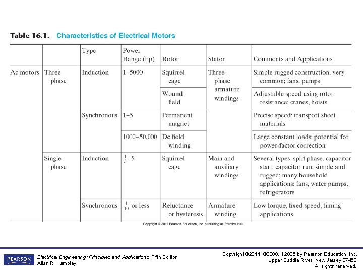 Electrical Engineering: Principles and Applications, Fifth Edition Allan R. Hambley Copyright © 2011, © Electrical Engineering: Principles and Applications, Fifth Edition Allan R. Hambley Copyright © 2011, ©