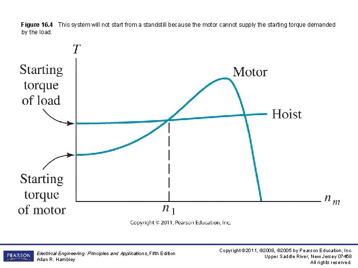 Figure 16. 4 This system will not start from a standstill because the motor Figure 16. 4 This system will not start from a standstill because the motor
