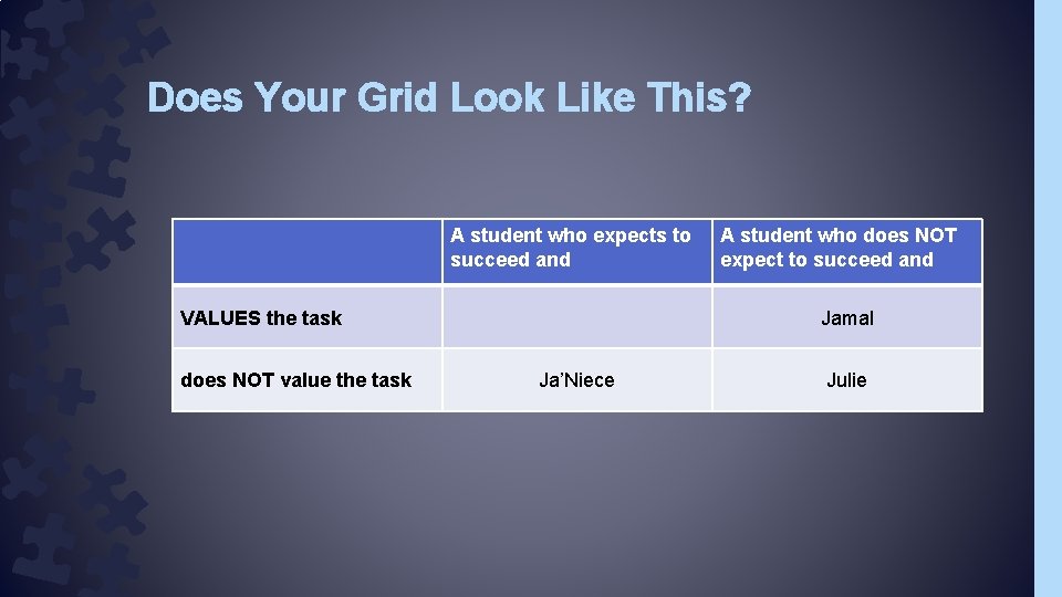 Does Your Grid Look Like This? A student who expects to succeed and VALUES Does Your Grid Look Like This? A student who expects to succeed and VALUES