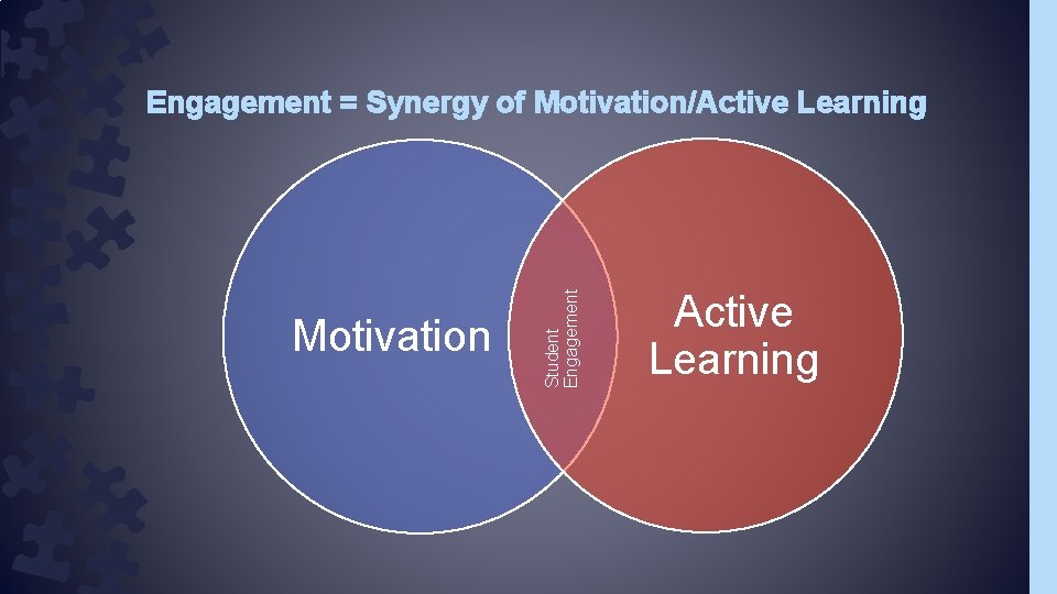 Motivation Student Engagement = Synergy of Motivation/Active Learning Motivation Student Engagement = Synergy of Motivation/Active Learning